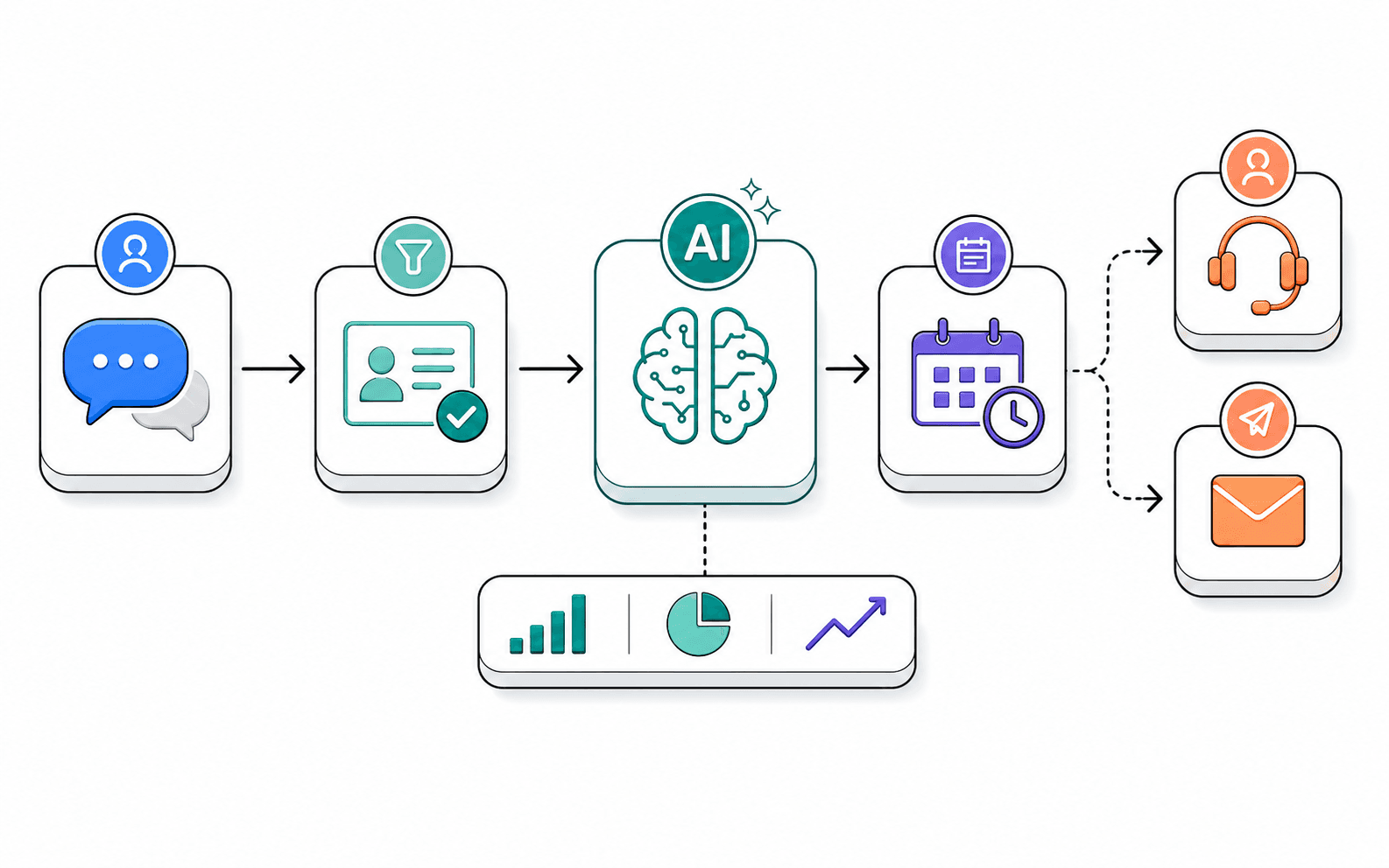 Scaling Franchise Growth Through Smarter Lead Engagement